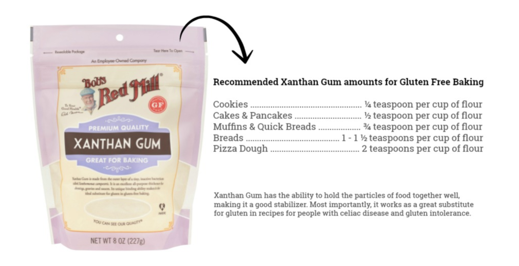 How much xanthan gum to add to each gluten-free baked good