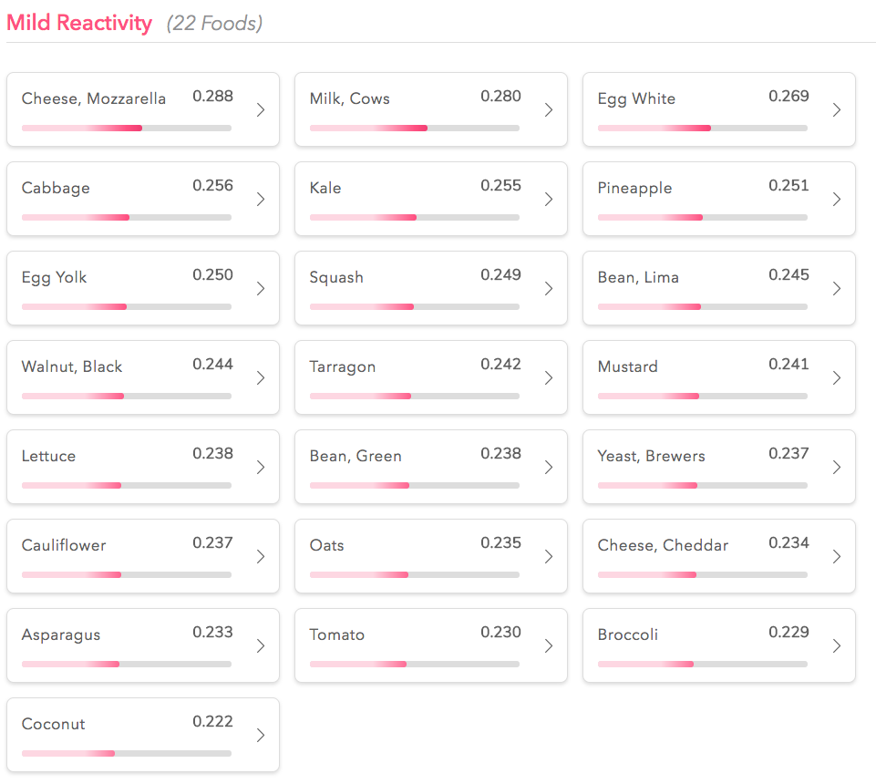 Everlywell mild reactivity