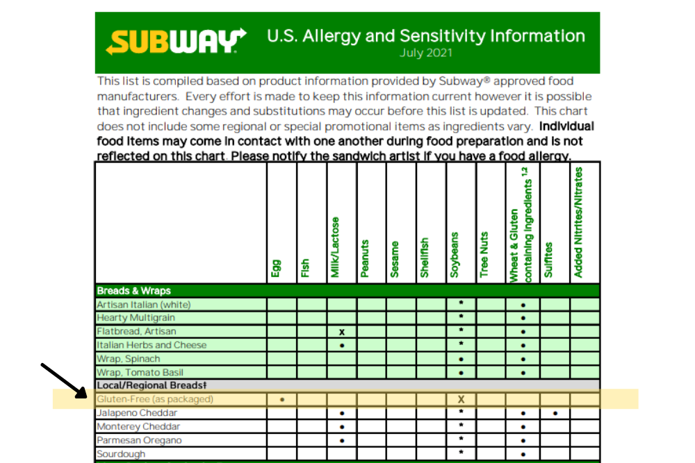Subway Dairy-Free Menu Guide with Additional Allergen Notes