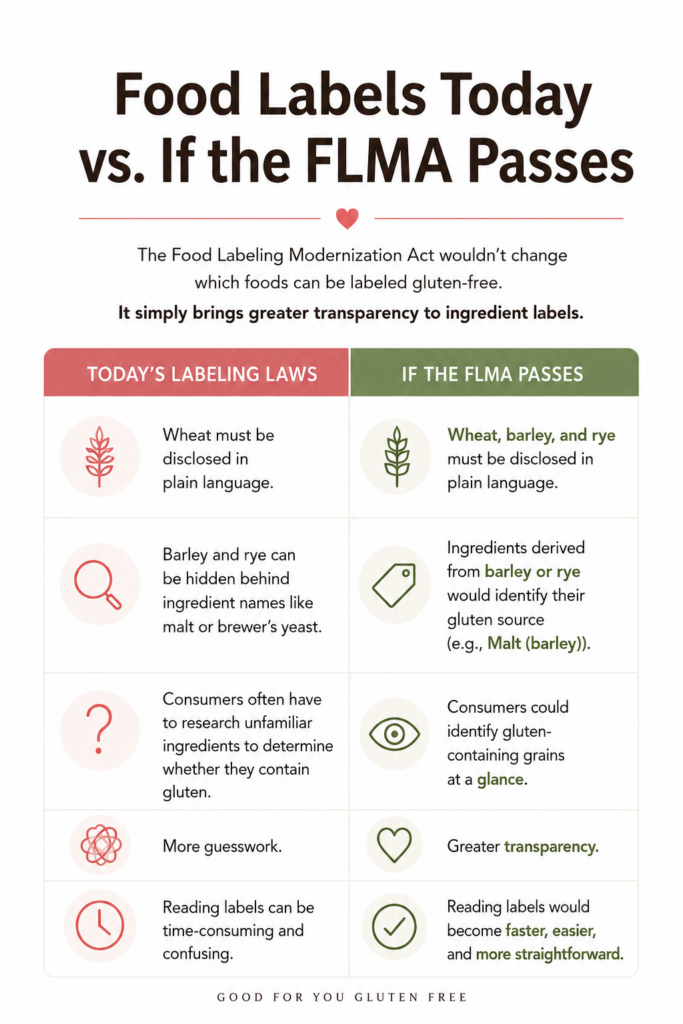 food labeling modernization act vs today's food labeling graphic