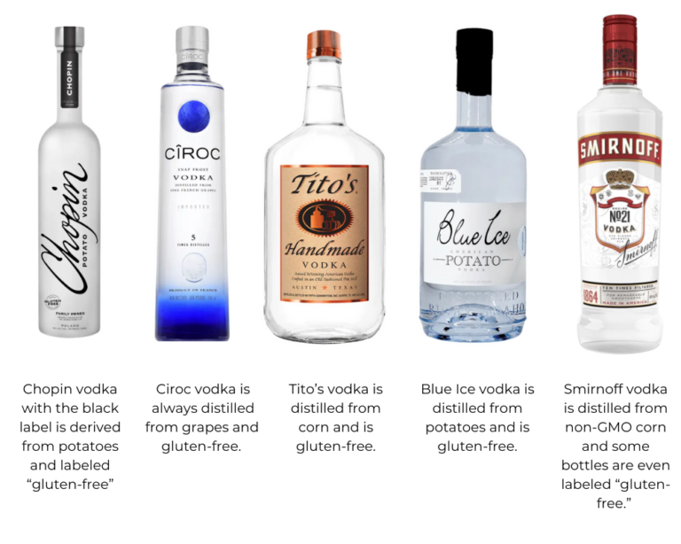 Guide to Gluten-Free Alcohol - Good For You Gluten Free